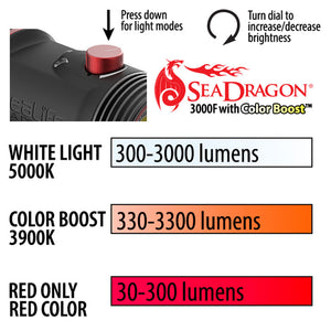 SeaLife Sea Dragon 3000F Colour Boost Photo-Video Light